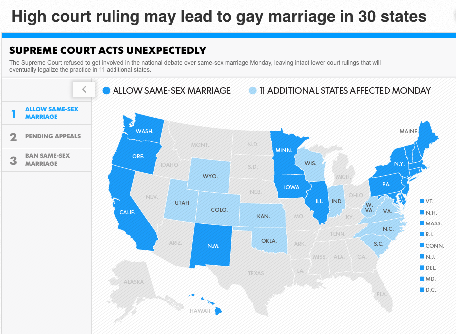 Supreme Court Declines To Hear Same Sex Marriage Cases Upholding Legal